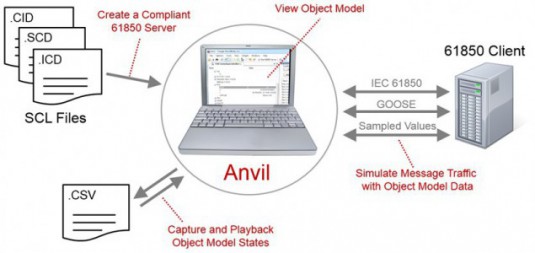anvil-overview