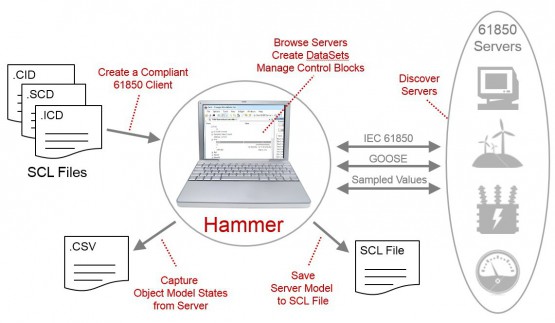 hammer-overview
